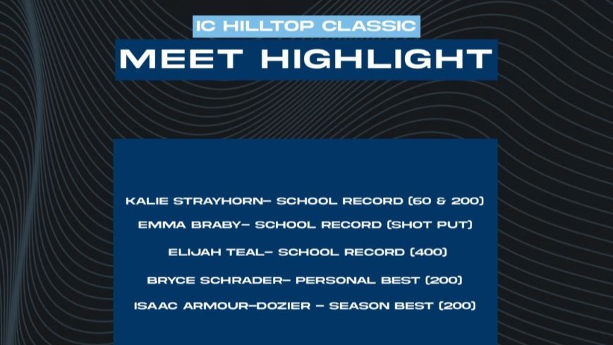 Blue Jays Compete In Illinois College Hilltop Classic 